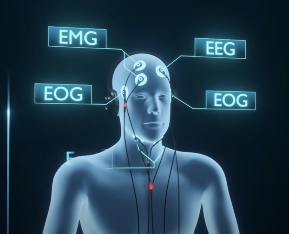 Computer-generated depiction of the ports used to deliver brain signals given during lucid dreaming. The sensors measure electrical muscle responses to nerve signals, brain activity, and eye movements. 